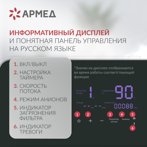 Концентратор кислорода Армед YU360